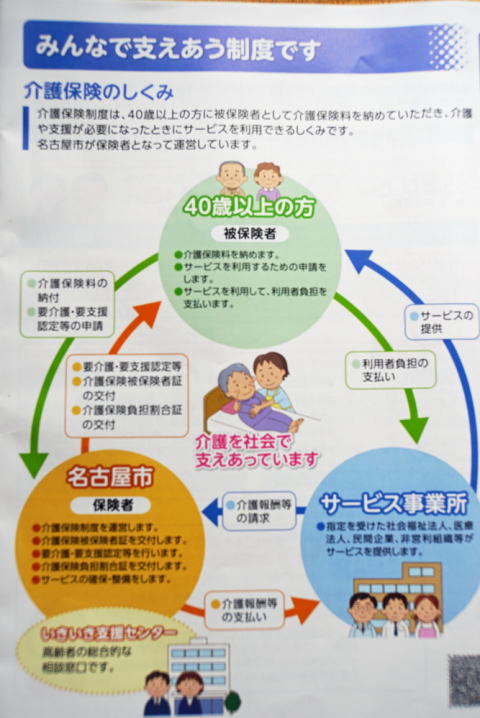 そもそも介護保険とは 仕組みと活用