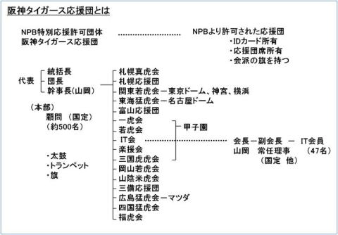 阪神タイガース、ここが好き