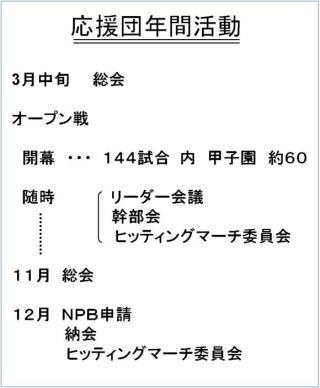 阪神タイガース、ここが好き